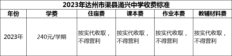 2024年達(dá)州市渠縣涌興中學(xué)學(xué)費(fèi)多少錢(qián)？