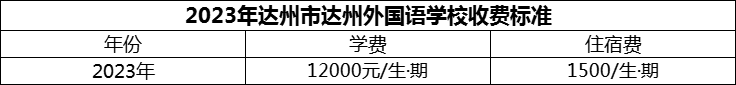 2024年達(dá)州市達(dá)州外國(guó)語(yǔ)學(xué)校學(xué)費(fèi)多少錢(qián)？