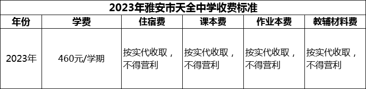 2024年雅安市天全中學學費多少錢？