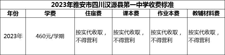 2024年雅安市四川漢源縣第一中學(xué)學(xué)費(fèi)多少錢？