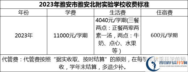 2024年雅安市雅安北附實(shí)驗(yàn)學(xué)校學(xué)費(fèi)多少錢？
