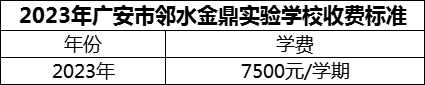 2024年廣安市鄰水金鼎實(shí)驗(yàn)學(xué)校學(xué)費(fèi)多少錢？
