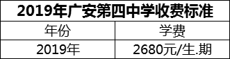 2024年廣安市廣安第四中學(xué)學(xué)費多少錢？