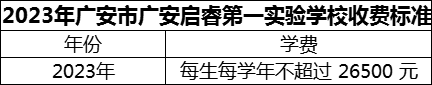 2024年廣安市廣安啟睿第一實(shí)驗(yàn)學(xué)校學(xué)費(fèi)多少錢(qián)？