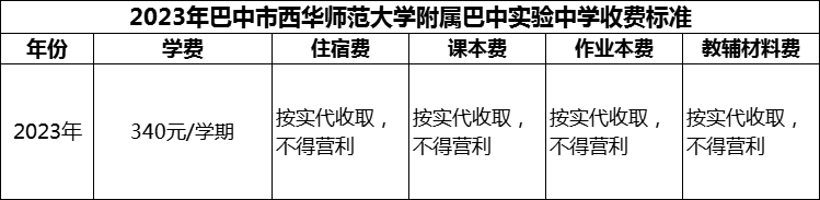 2024年巴中市西華師范大學(xué)附屬巴中實(shí)驗(yàn)中學(xué)學(xué)費(fèi)多少錢(qián)？