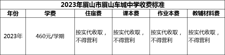 2024年眉山市眉山車城中學(xué)學(xué)費多少錢？