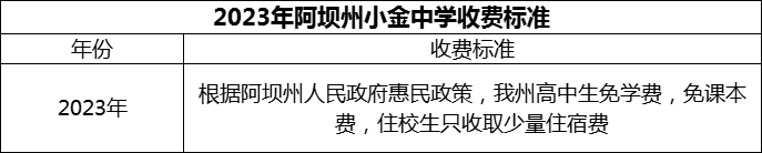 2024年阿壩州小金中學學費多少錢？