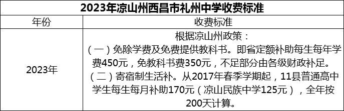 2024年涼山州西昌市禮州中學學費多少錢？