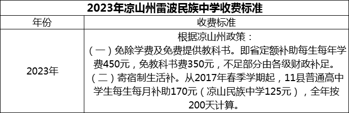 2024年涼山州雷波民族中學(xué)學(xué)費多少錢？