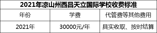 2024年涼山州西昌天立國際學(xué)校學(xué)費(fèi)多少錢？