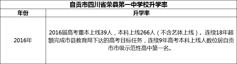 2024年自貢市四川省榮縣第一中學校升學率怎么樣？