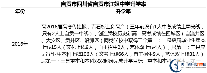 2024年自貢市四川省自貢市江姐中學升學率怎么樣？