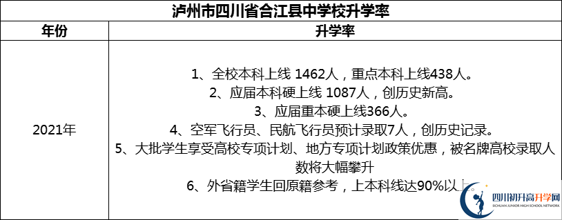 2024年瀘州市四川省合江縣中學(xué)校升學(xué)率怎么樣？
