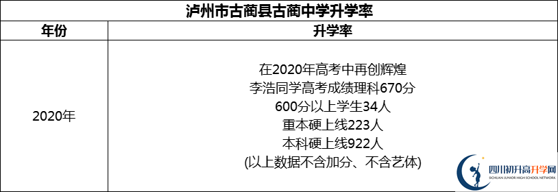 2024年瀘州市古藺縣古藺中學(xué)升學(xué)率怎么樣？