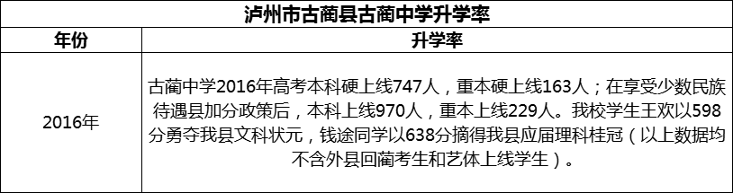 2024年瀘州市古藺縣古藺中學(xué)升學(xué)率怎么樣？