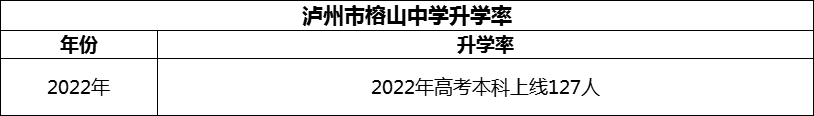 2024年瀘州市榕山中學升學率怎么樣？