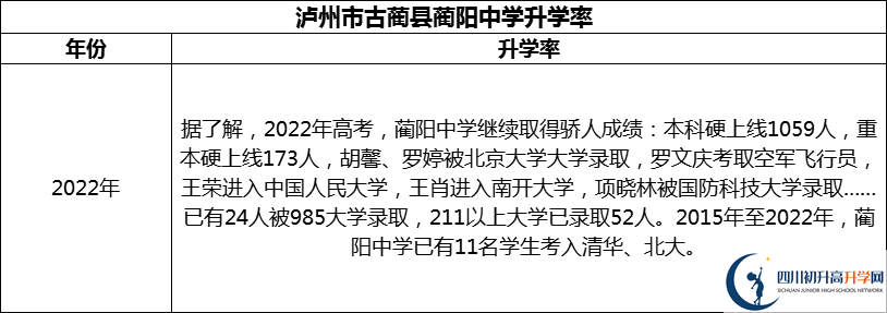 2024年瀘州市古藺縣藺陽中學升學率怎么樣？