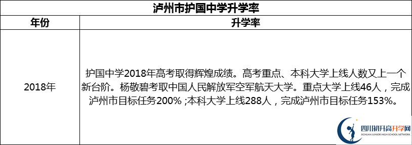 2024年瀘州市護(hù)國(guó)中學(xué)升學(xué)率怎么樣？