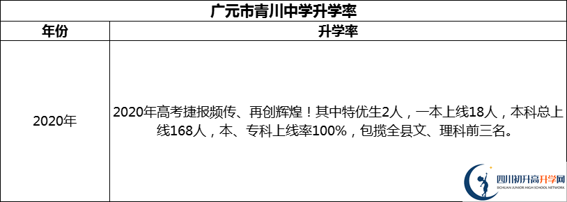 2024年廣元市青川中學(xué)升學(xué)率怎么樣？