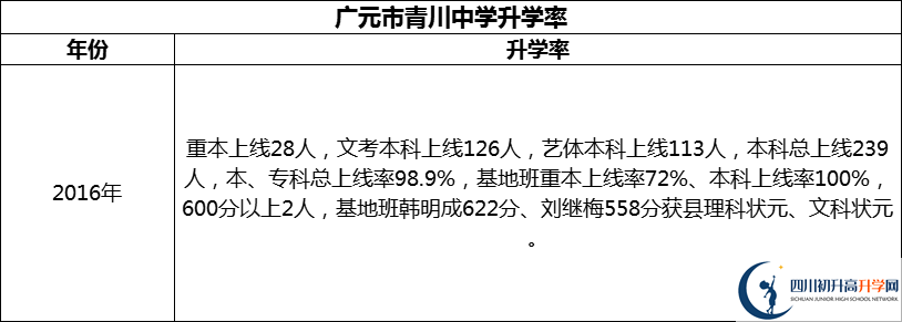 2024年廣元市青川中學(xué)升學(xué)率怎么樣？