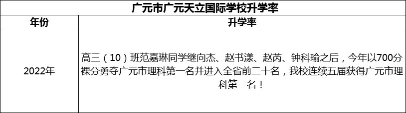 2024年?廣元市廣元天立國際學(xué)校升學(xué)率怎么樣？