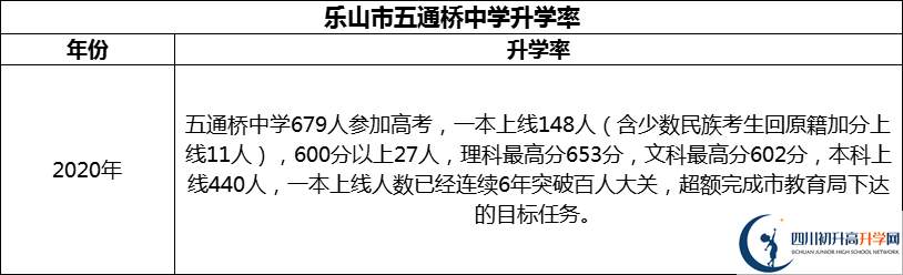 2024年樂山市五通橋中學(xué)升學(xué)率怎么樣？