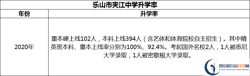 2024年樂(lè)山市夾江中學(xué)升學(xué)率怎么樣？