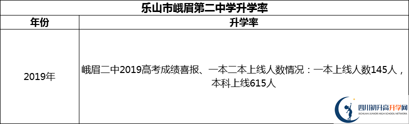2024年樂山市峨眉第二中學升學率怎么樣？