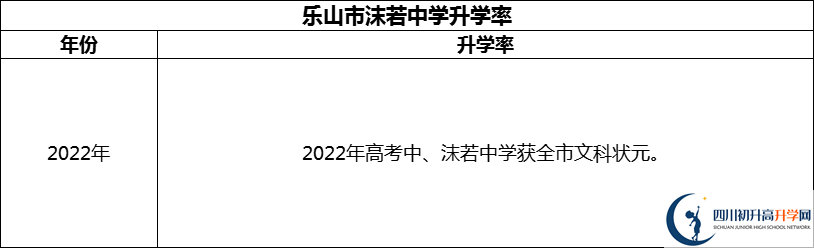 2024年樂山市沫若中學(xué)升學(xué)率怎么樣？