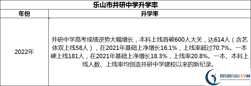 2024年樂山市井研中學(xué)升學(xué)率怎么樣？
