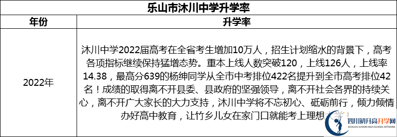 2024年樂山市沐川中學(xué)升學(xué)率怎么樣？