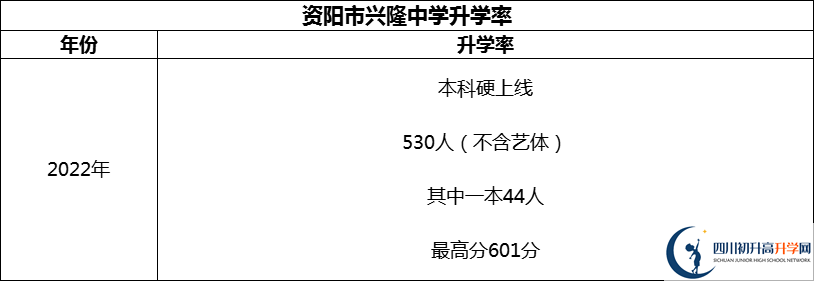2024年資陽市興隆中學(xué)升學(xué)率怎么樣？