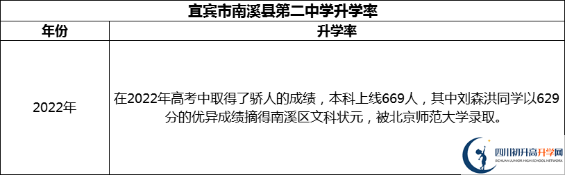 2024年宜賓市南溪縣第二中學(xué)升學(xué)率怎么樣？