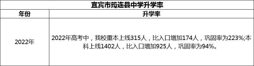 2024年宜賓市筠連縣中學(xué)升學(xué)率怎么樣？