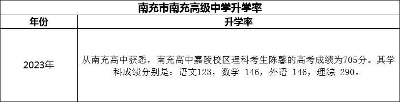 2024年南充市南充高級中學升學率怎么樣？