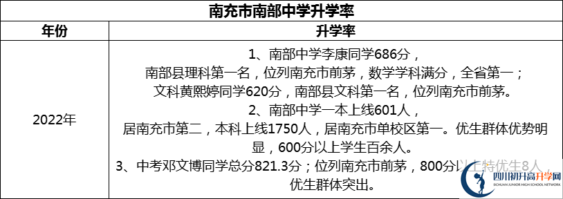 2024年南充市南部中學(xué)升學(xué)率怎么樣？