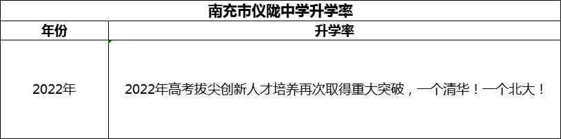 2024年南充市儀隴中學(xué)升學(xué)率怎么樣？