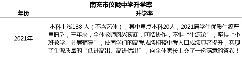 2024年南充市儀隴中學(xué)升學(xué)率怎么樣？