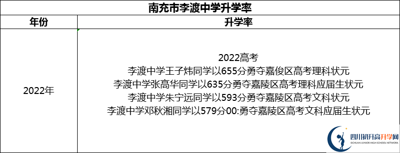 2024年南充市李渡中學(xué)升學(xué)率怎么樣？