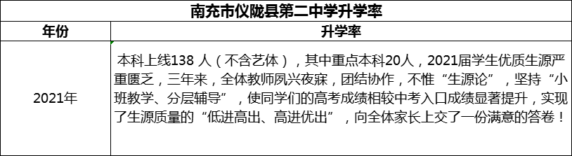 2024年南充市儀隴縣第二中學(xué)升學(xué)率怎么樣？