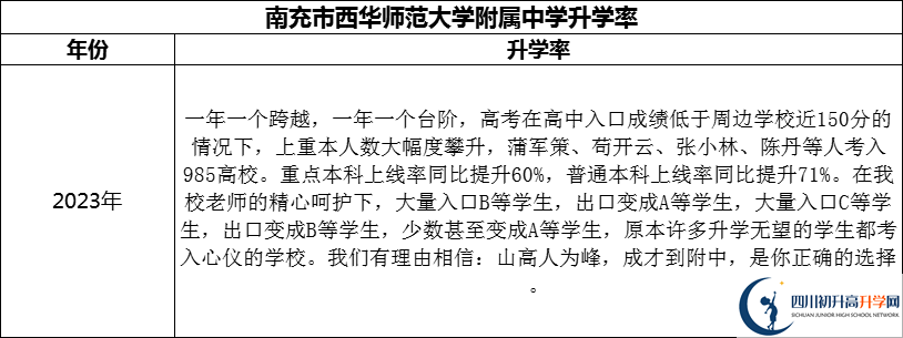 2024年南充市西華師范大學(xué)附屬中學(xué)升學(xué)率怎么樣？