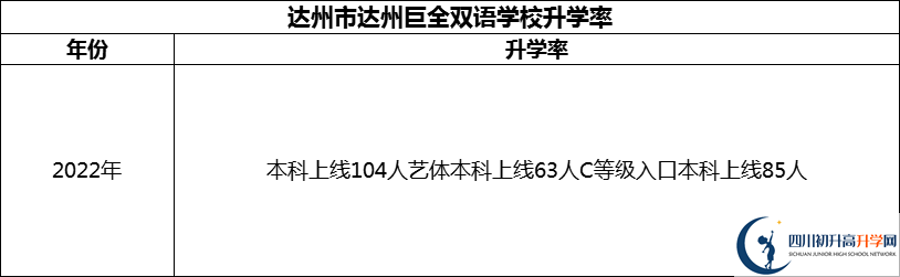2024年達州市達州巨全雙語學(xué)校升學(xué)率怎么樣？