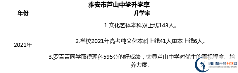 2024年雅安市蘆山中學升學率怎么樣？