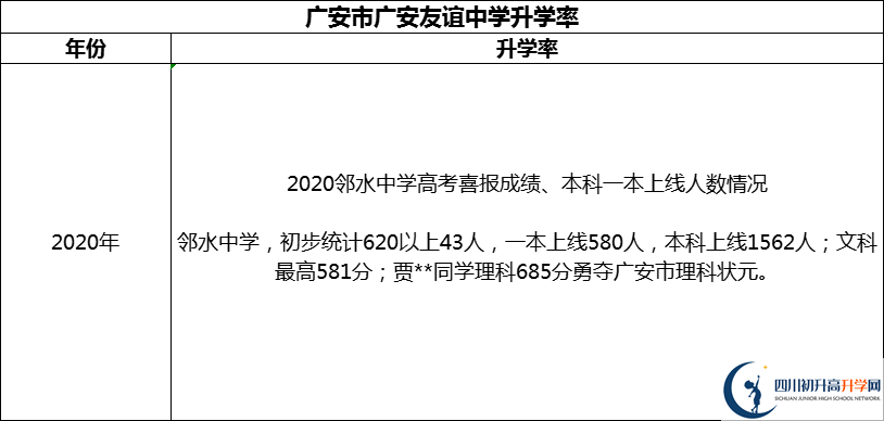 2024年廣安市四川省鄰水中學升學率怎么樣？