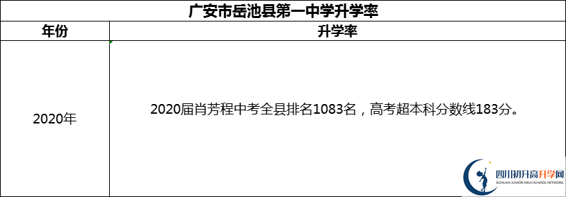 2024年廣安市岳池縣第一中學升學率怎么樣？