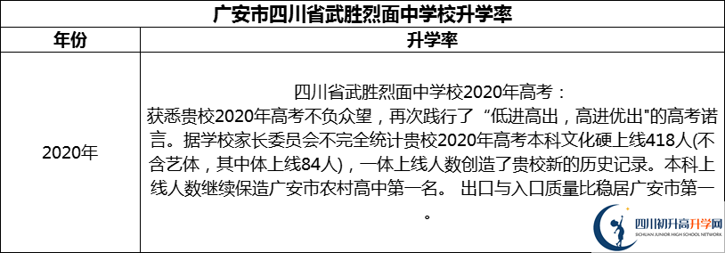 2024年廣安市四川省武勝烈面中學(xué)校升學(xué)率怎么樣？