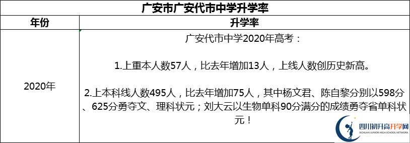 2024年廣安市廣安代市中學(xué)升學(xué)率怎么樣？