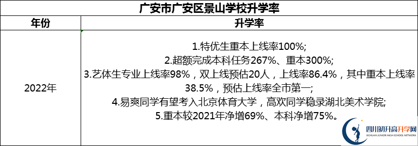 2024年廣安市廣安光正實驗學(xué)校升學(xué)率怎么樣？