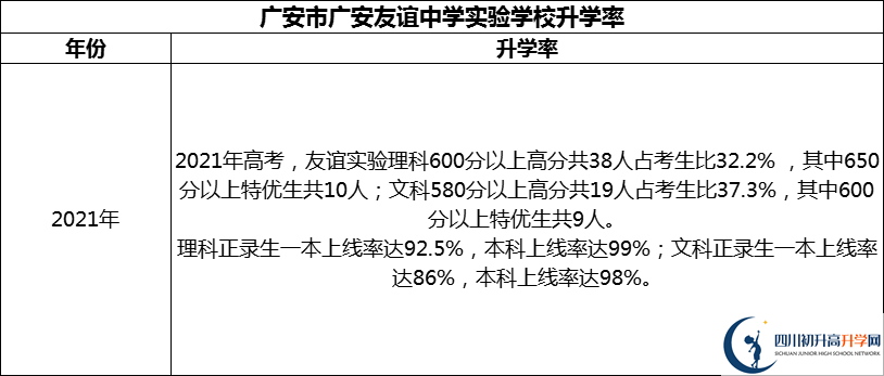 2024年廣安市廣安友誼中學(xué)實驗學(xué)校升學(xué)率怎么樣？