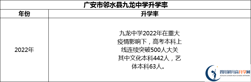 2024年廣安市鄰水縣九龍中學(xué)升學(xué)率怎么樣？